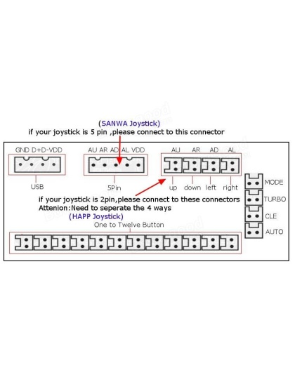 Zero Delay Arcade USB Encoder &amp; Wire Set(Lugs joystick)