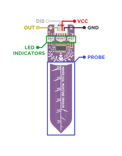 Grove Maker Soil Moisture Sensor (Capacitive)