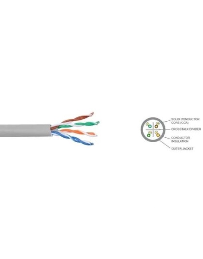 Cat 6 ethernet cable per meter
