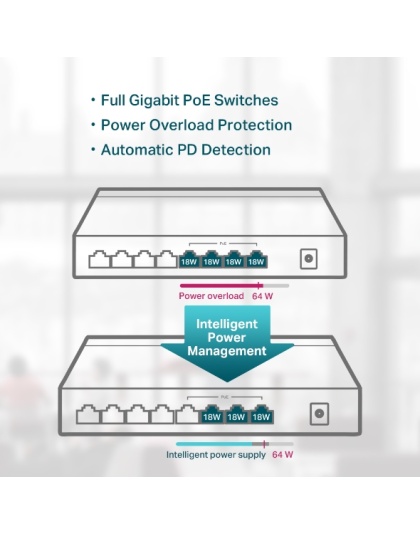 tp-link 8-Port Gigabit Desktop Switch with 4-Port PoE+ TL-SG1008P